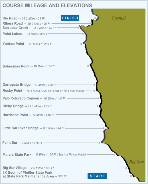 Big Sur Marathon Elevation Map Foothill Flyers Big Sur Marathon race review