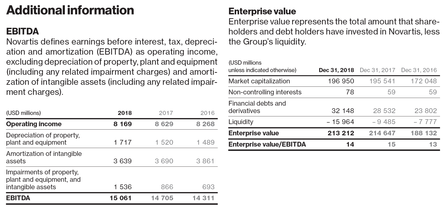 EV to EBITDA multiples must be consistent Novartis The Footnotes