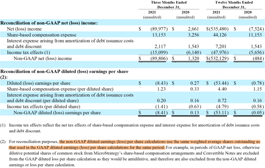 NonGAAP is more than earnings before bad stuff The Footnotes Analyst