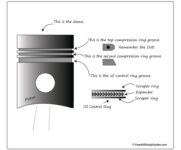 Piston ring question easy For A Bodies Only Mopar Forum