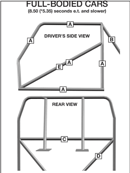 Help with decoding NHRA roll bar rules | For B Bodies Only Classic 