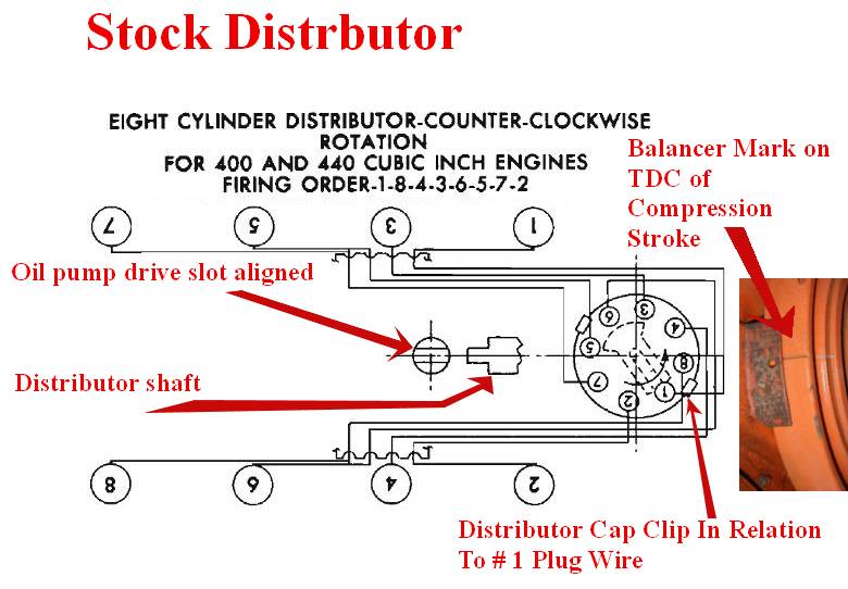 Electronic ignition troubleshooting help Page 4 For B Bodies Only