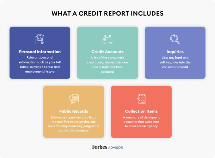 5 ways to improve your Credit Score