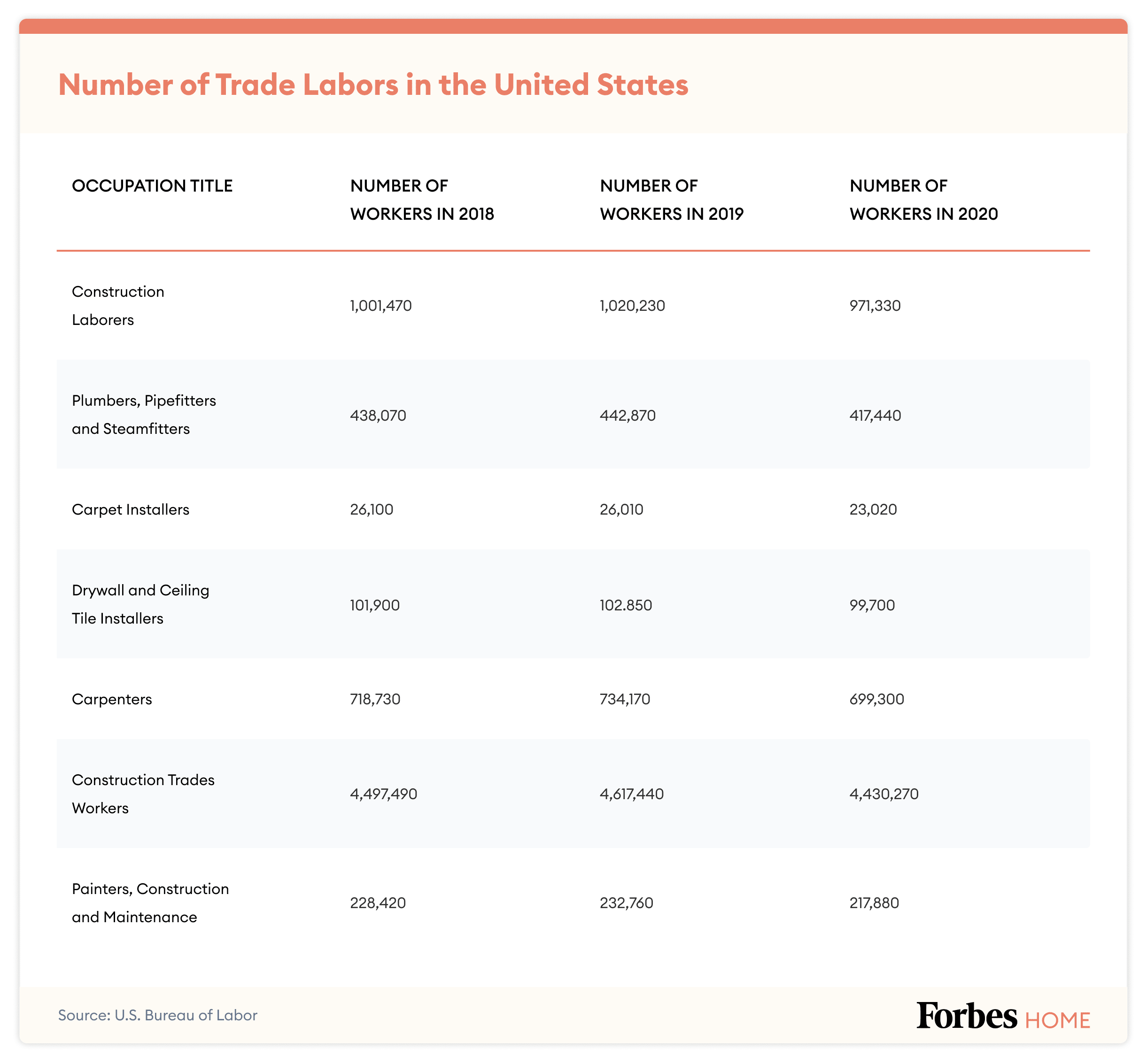 How the Trade Labor and Materials Shortage has Impacted Renovations