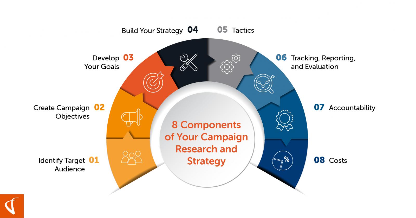 Build a Winning Marketing Strategy VGM Forbin(03)