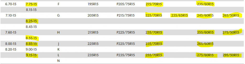 Carlisle Tire Size Chart