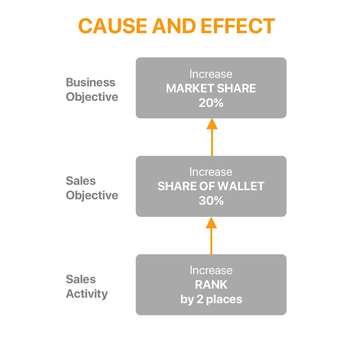 Goals For Sales Reps Setting Your Team up For Success