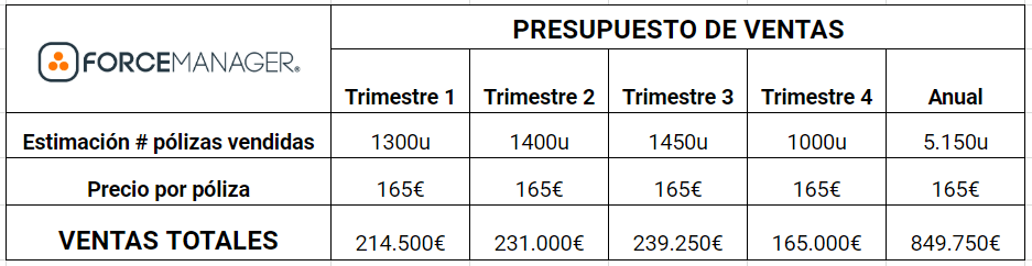 ¿Sabes cómo realizar un presupuesto de ventas efectivo?