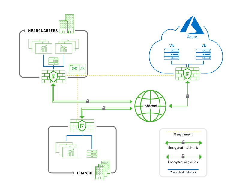 Securing Your Virtual Environments in Microsoft Azure Forcepoint