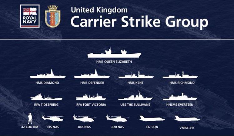 Uk Carrier Strike Group 2021 Who S Joining Hms Queen Elizabeth On Deployment