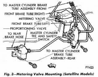 1970 Challenger Proportioning valve and metering valve ?? | For E
