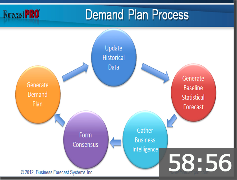 How To Get A Job In Demand Planning Demand.