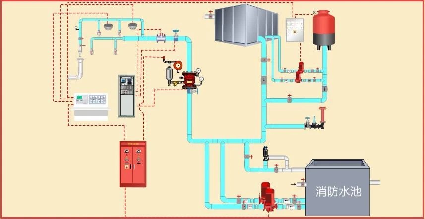 What Is Fire Sprinkler System News Quanzhou Forede Firefighting
