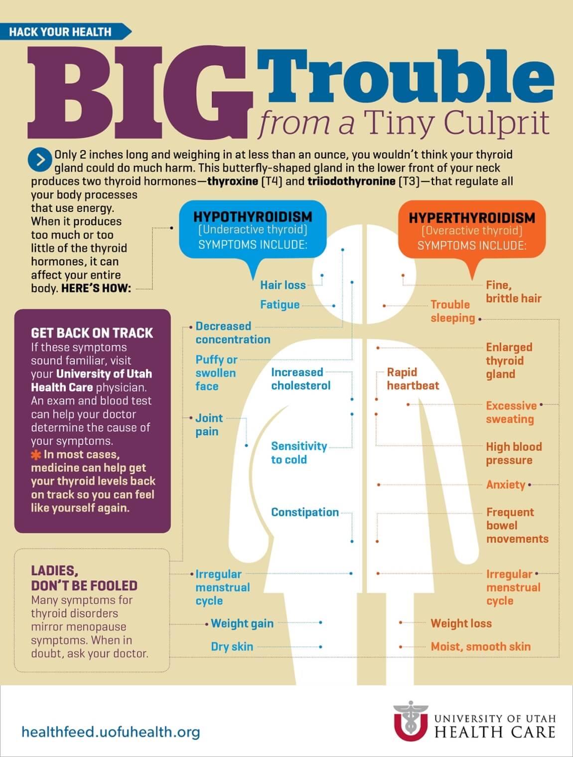 Nature Throid Side Effects Weight Gain Blog Dandk