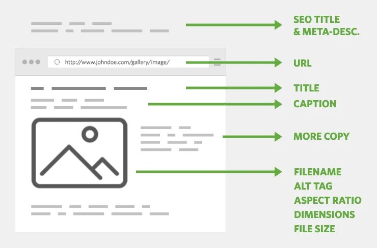 Image SEO essentials How to optimize for Google Image search FGWeb