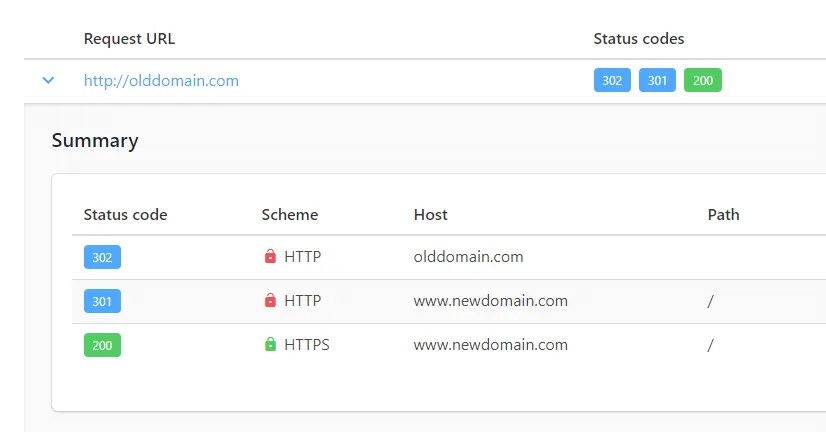 How to change your domain name (URL) without losing SEO rankings