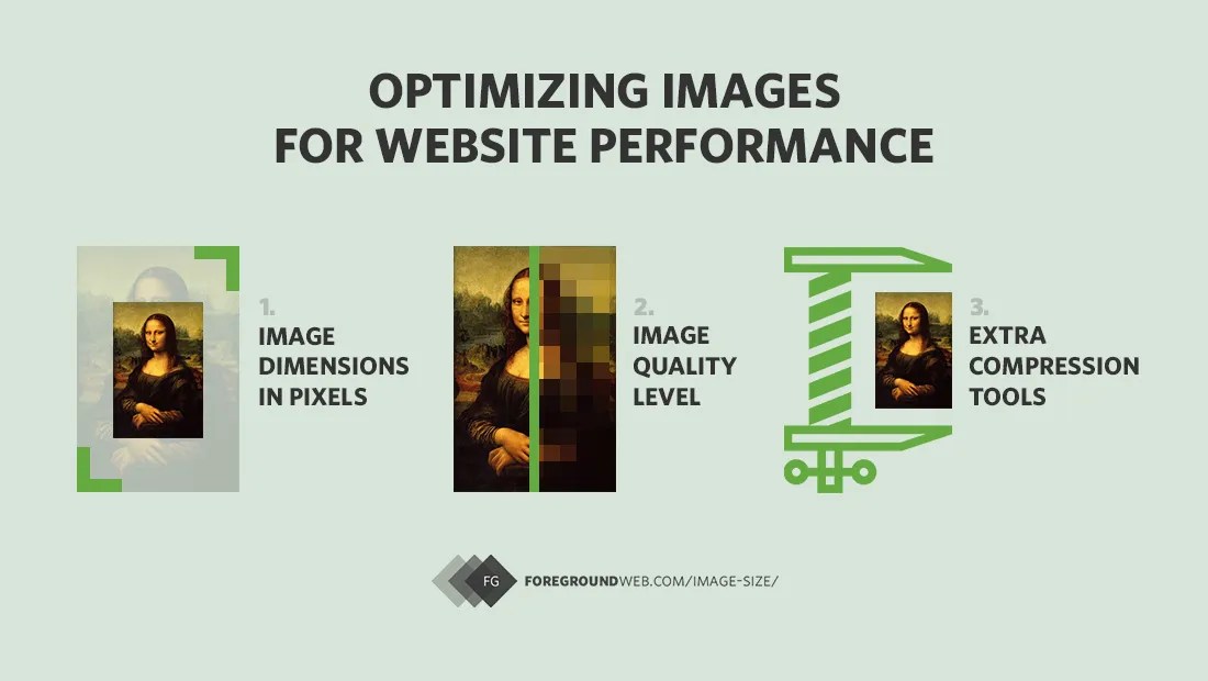 Best image sizes for websites in 2020 tools, speed testing & FAQ
