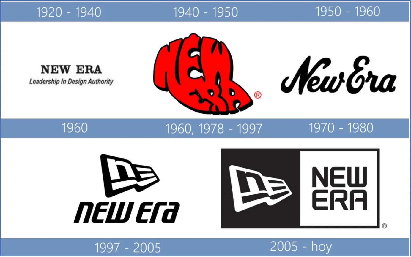 What is New Era Cap? —— Complete Guide