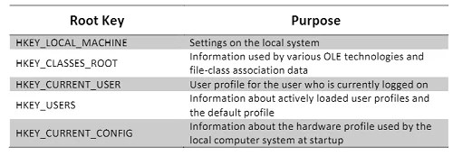 Registry Recon Forensic Focus