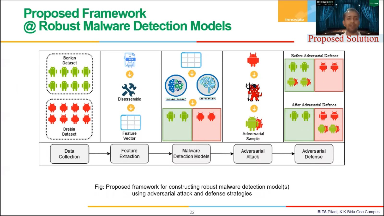 Robust Malware Detection Models Learning From Adversarial Attacks and Defenses Forensic Focus