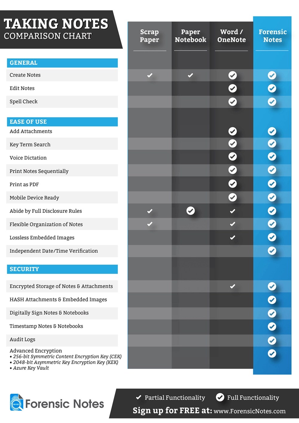 Digital Forensics & OpenSource Investigations Forensic Notes