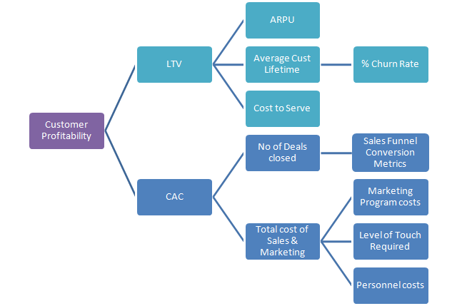 SaaS Metrics A Guide to Measuring and Improving What Matters — For