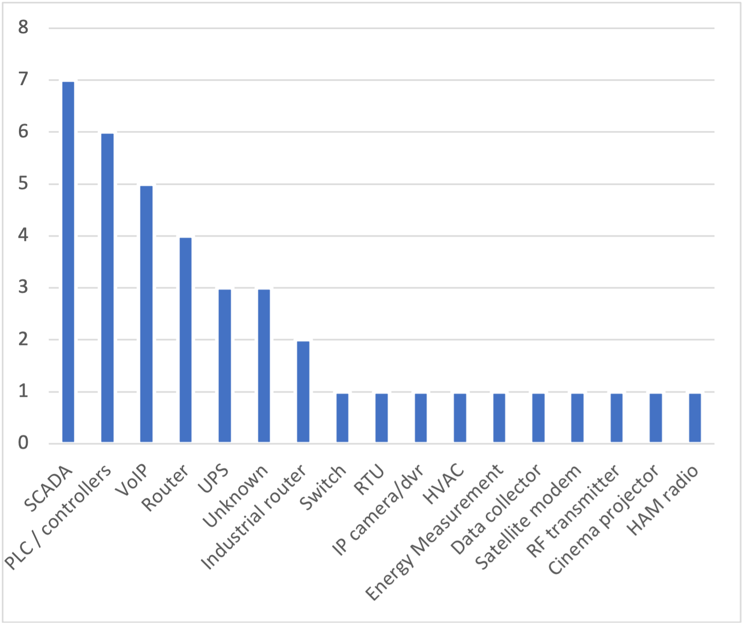 Hacktivist Attacks Who They Target, What They Target and How Forescout