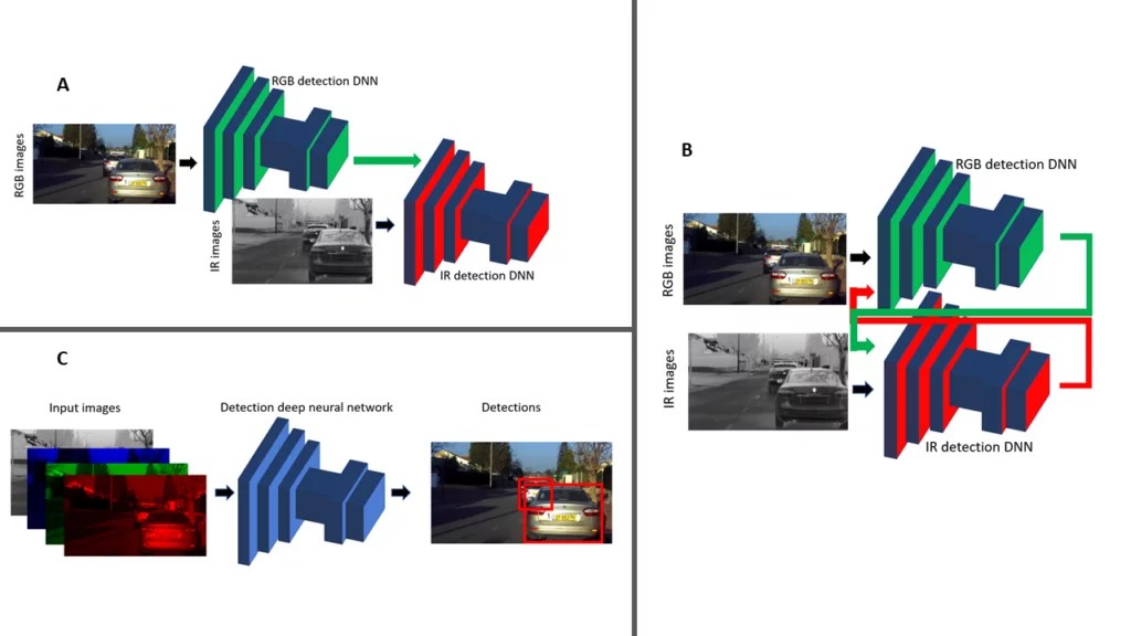 Neural Network Data Fusion for Autonomous Vehicles Foresight Automotive