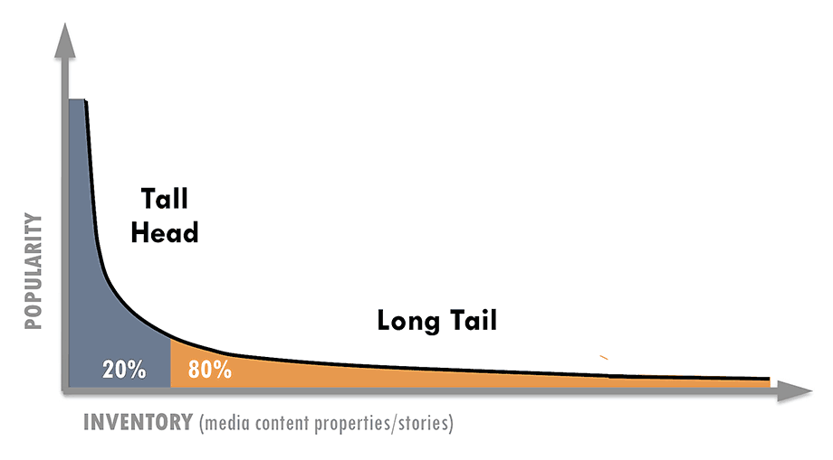 5. Power Law Growth (Lcurves) The Foresight Guide