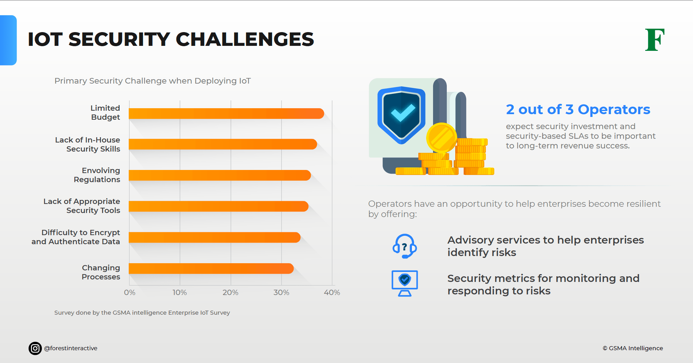 IoT and 5G Security Threats a Cause of Concern? How to prepare your IoT