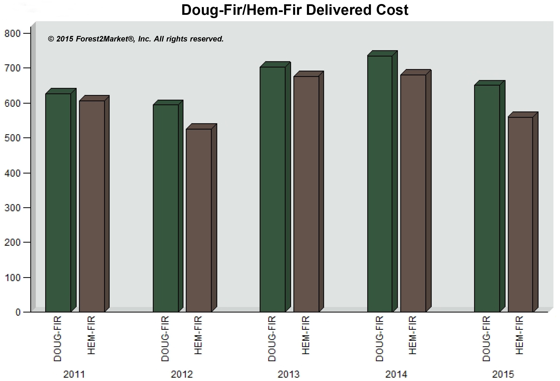 Pacific Northwest Mill Closures Industry Adapts To Survive