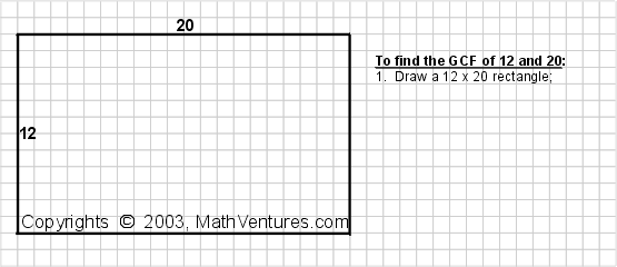 Finding the Greatest Common Factor Visually, without Calculation