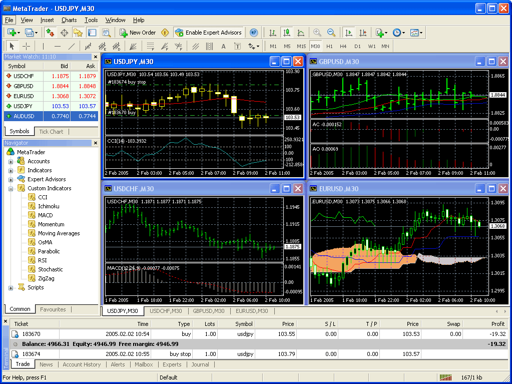 FXCM Forex Capital Markets Forex broker review