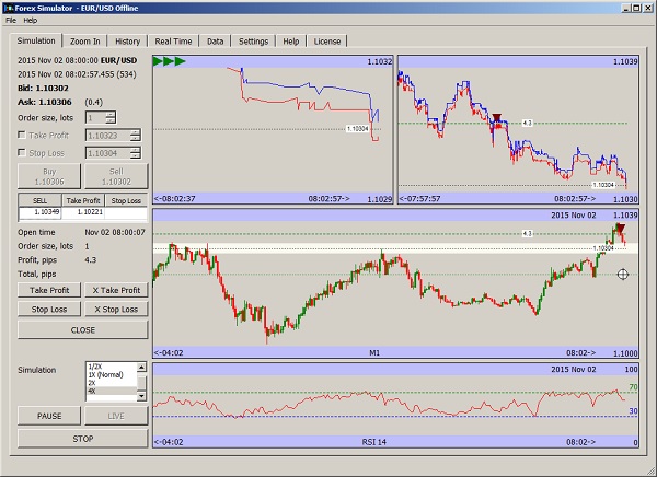 Forex Simulator Offline- practice when Demo's not working. Free.