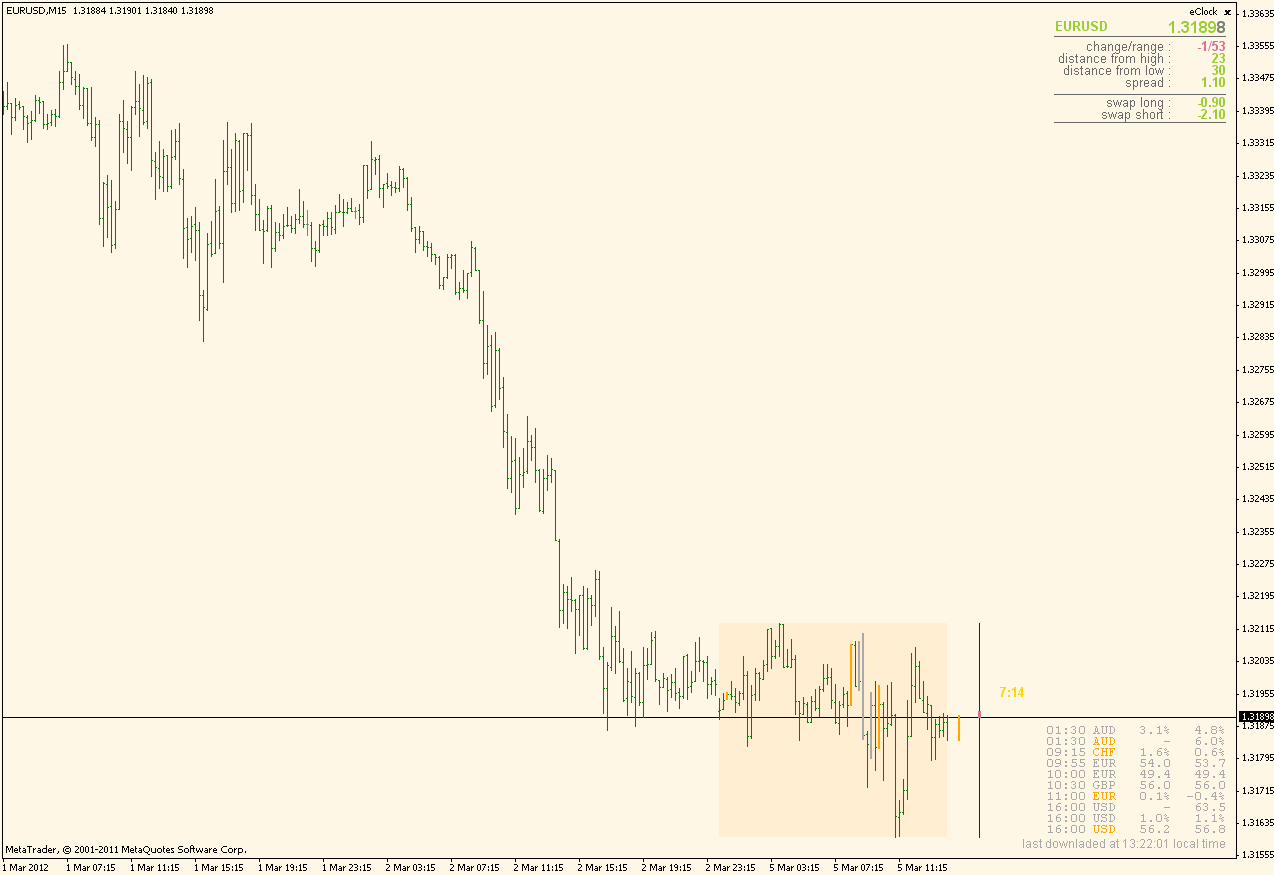 forex calendar tsd