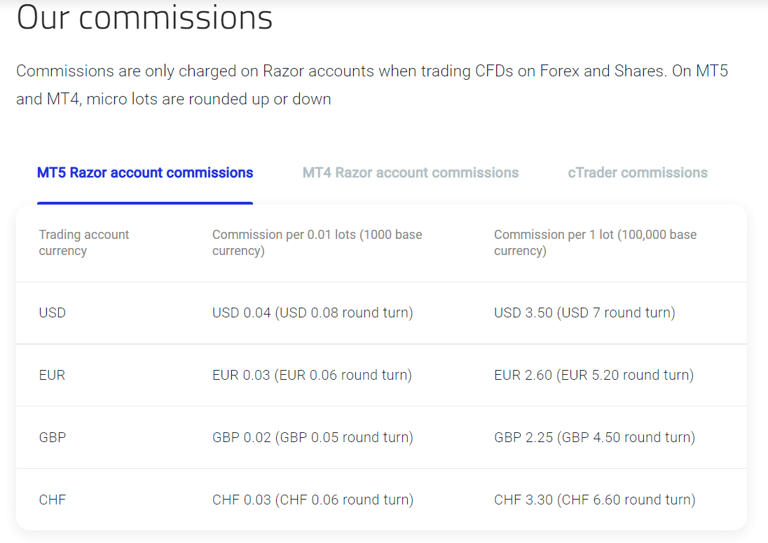 Pepperstone UK Review 2024 Is it a Legitimate CFD Broker in UK?