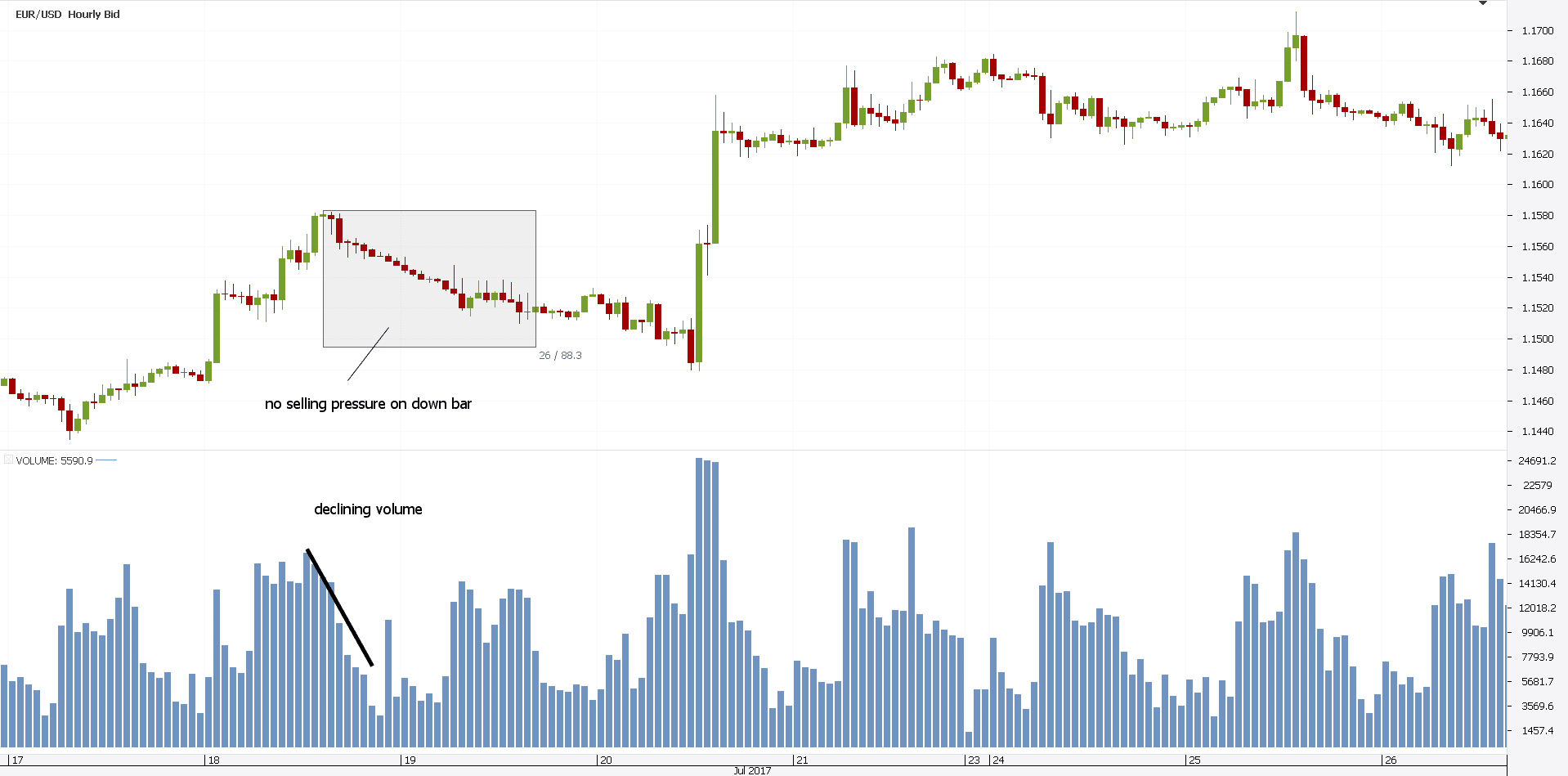 Forex Trading Volume Indicators Forex Scalping Forum