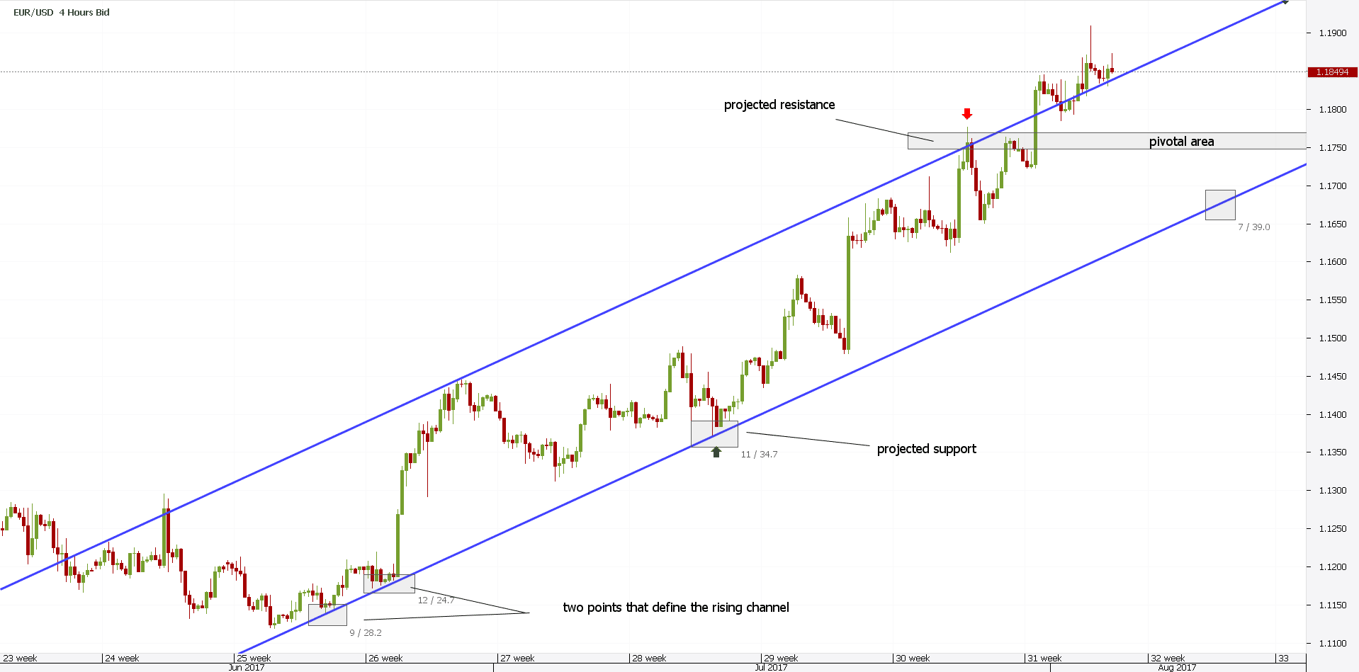 FOREX ENTRY HUB COMPLETE FOREX PRICE ACTION TRICKS