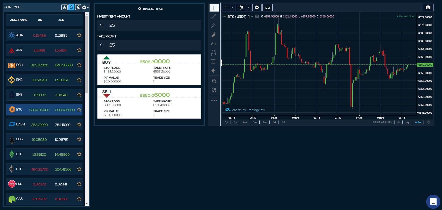 TradingView crypto brokers in 2022