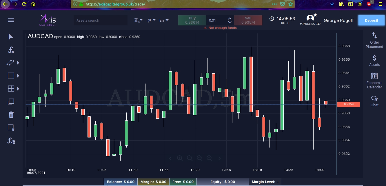 Axis Capital Group Review Beware of axiscapitalgroup.uk! CNMV warning!
