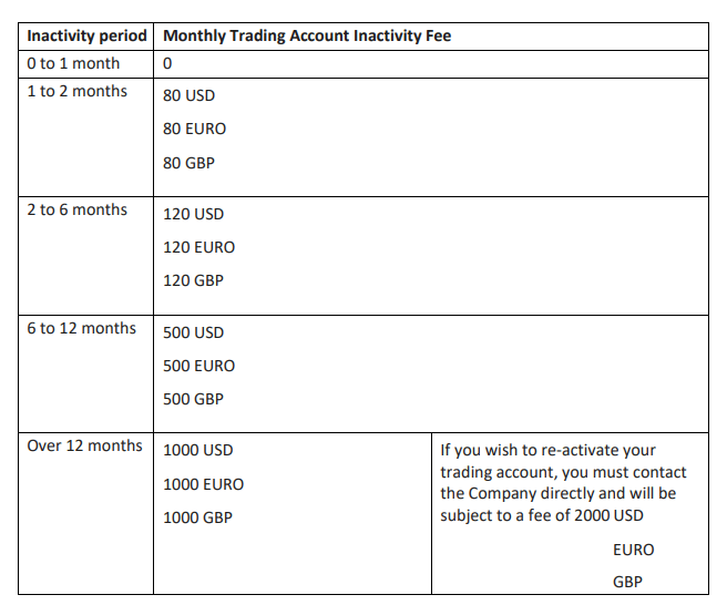 Vici Markets review is a scam or a good Forex broker?