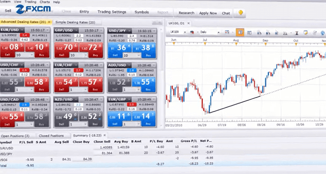 FXCM Canada Review 2021 Forex Canada