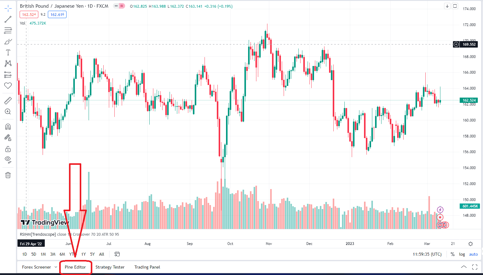 Auto Candlestick Patterns Detector TradingView Script For FREE