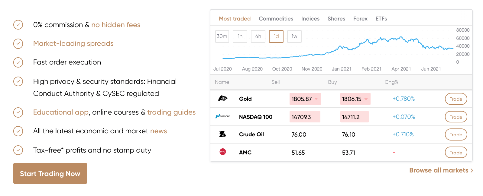 Best Cryptocurrency to Buy in 2021 Trade With Low Fees