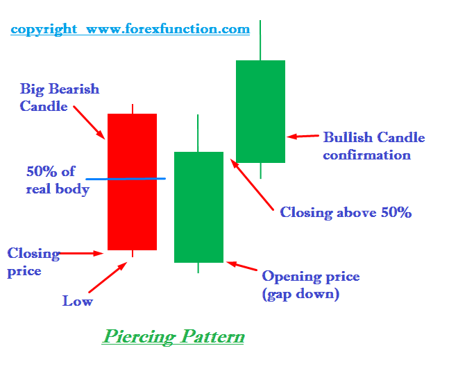 Dual Candlestick Patterns