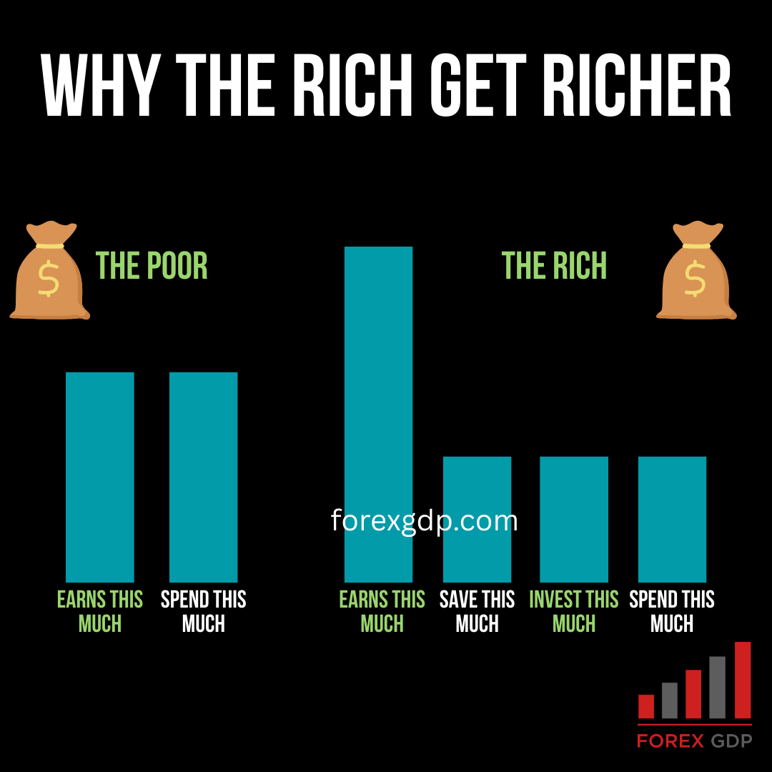 Why the Rich Get Richer The Silent Money Habits That Separate