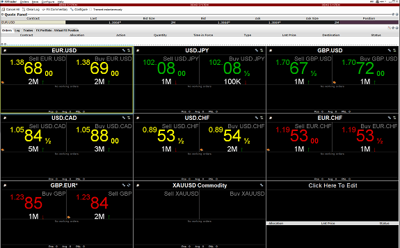 Global Trading Platform IB Trader Workstation Interactive.