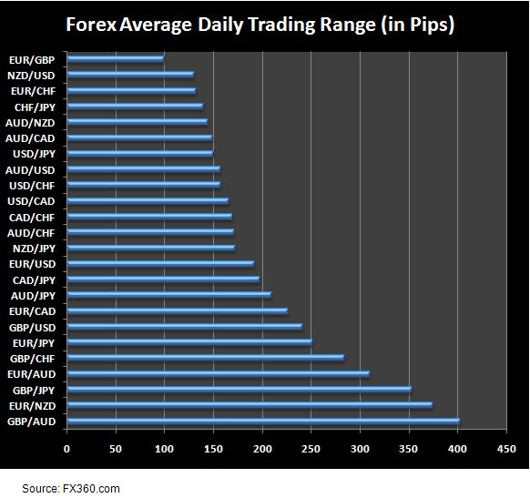 Forex Market Hours