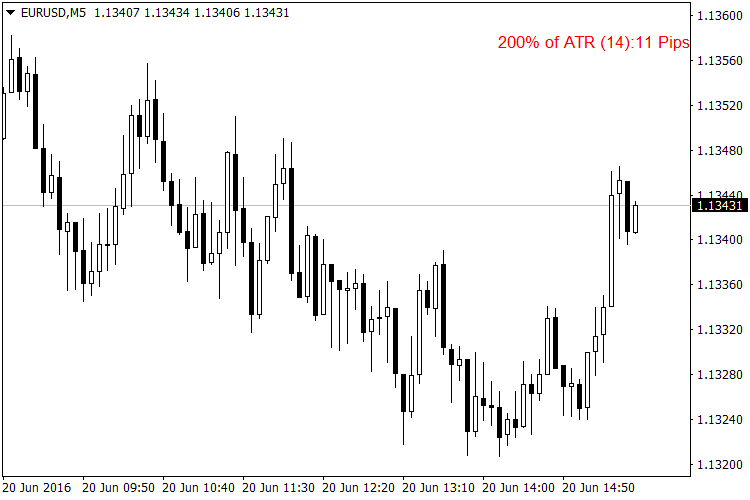ATR Value Indicator Forex MT4 Indicators