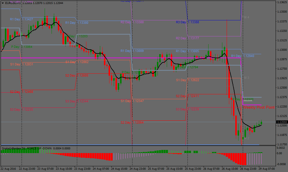 Forex Strategies Pivot Forex Ea Low Drawdown